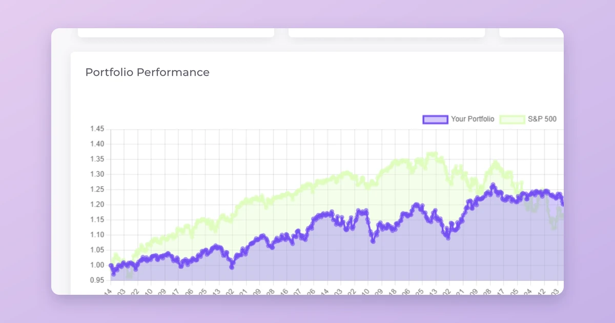 Investipal backtest showing portfolio performance charted against the S&P 500