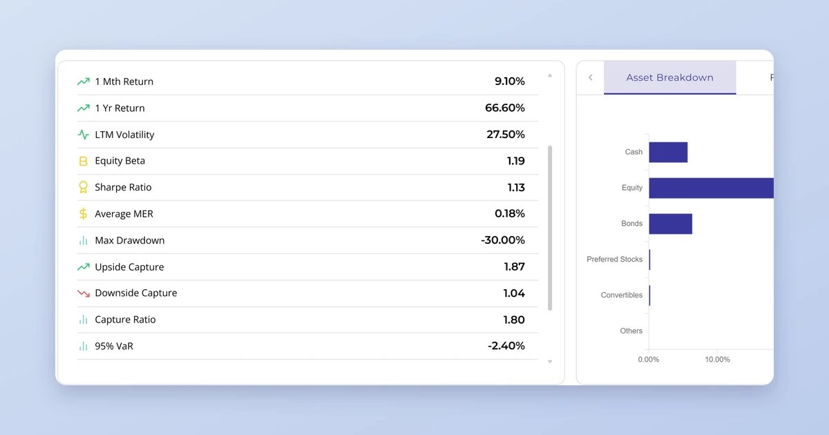 Investipal portfolio Analyze view showing risk metrics including Sharpe ratio, max drawdown, VaR, and asset breakdown