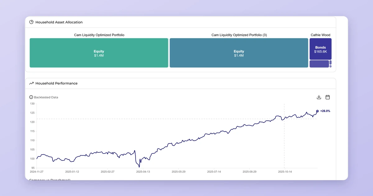 Investipal household overview showing asset allocation across portfolios and household performance versus benchmarks