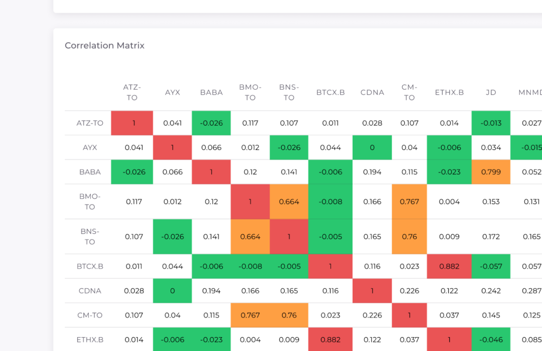 Risk management dashboard showing portfolio analysis and rebalancing tools