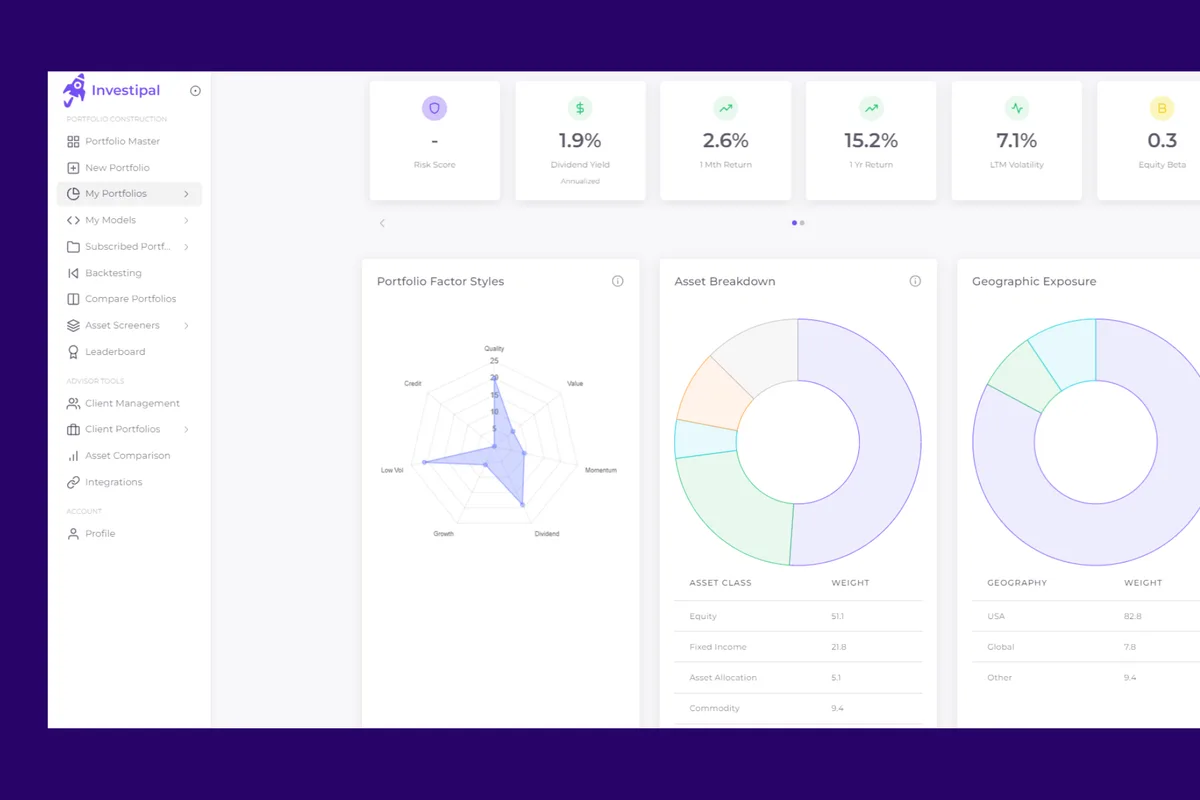 Portfolio analysis include risk exposure, factor style, dividend yield, and Sharpe Ratio