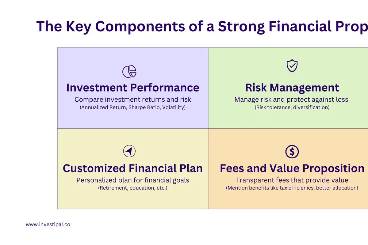 How to build a strong financial proposal