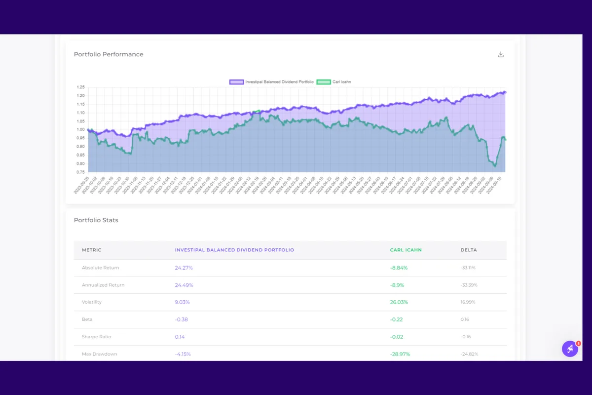 Comparison investment performance between two portfolios