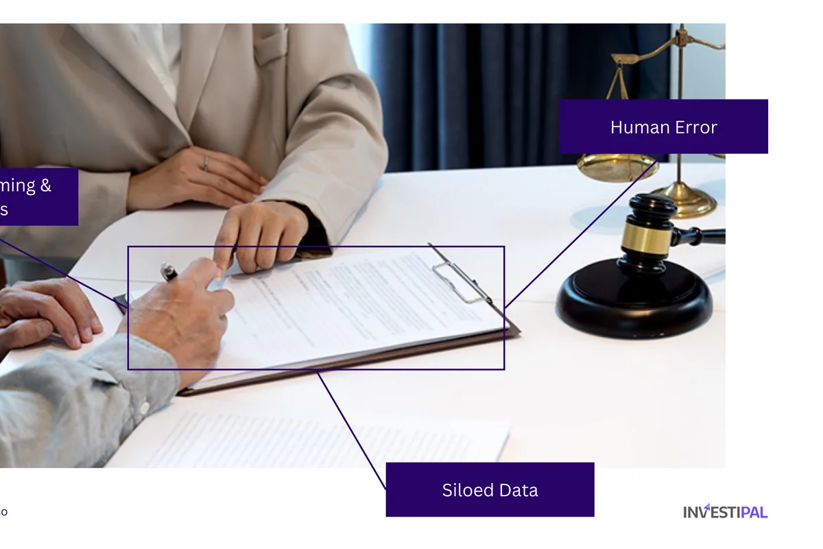 A picture of a document and explanation of the challenges with manually completing Regulation Best Interest compliance documentation 