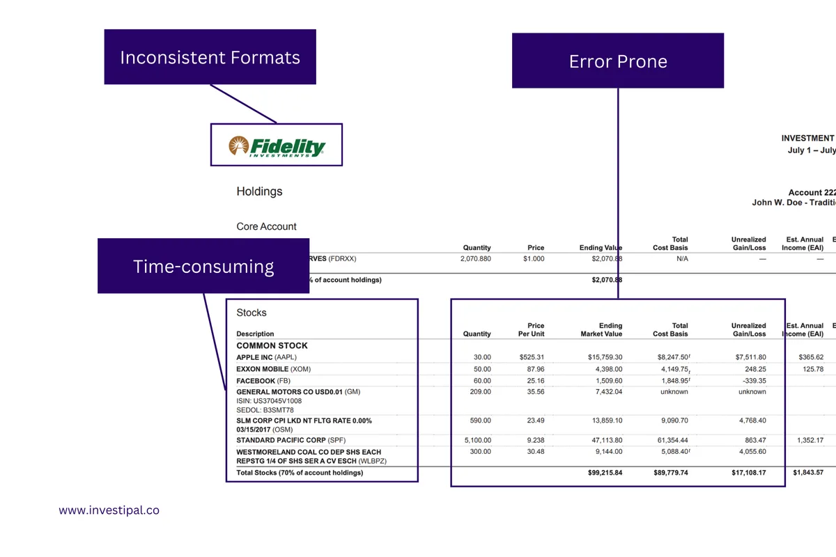 Challenges with manual brokerage statement data extraction
