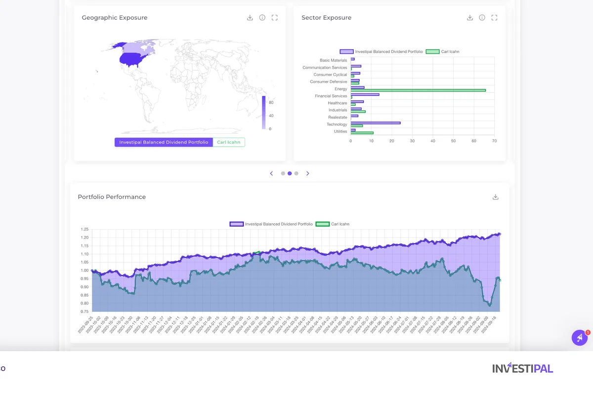 Graphs comparing the performance and asset allocation of two investment portfolio