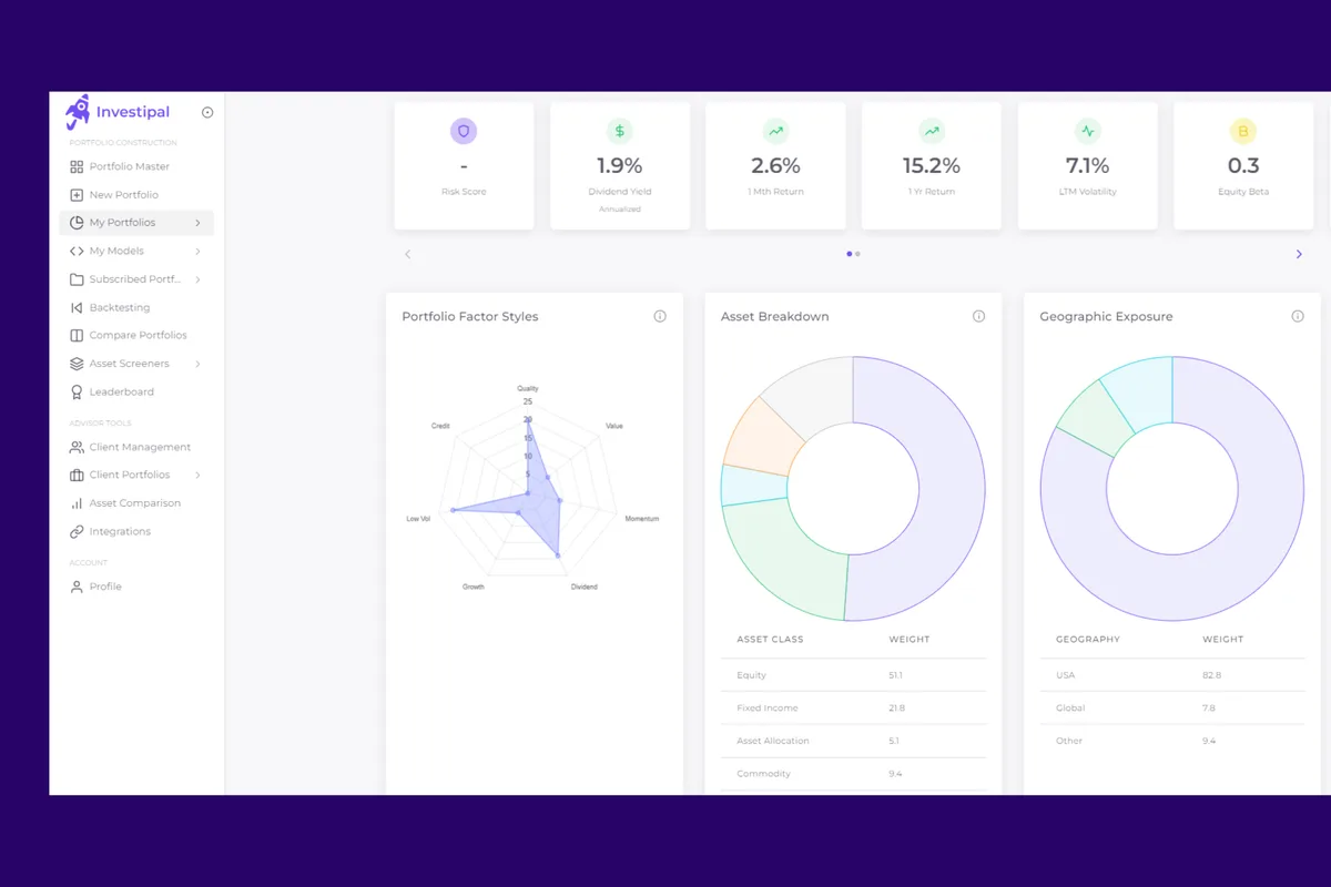 A graphical analysis of an investment portfolio