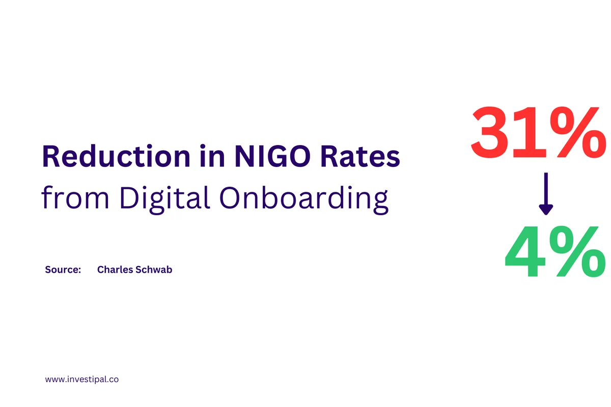 Digital onboarding can reduce NIGOs