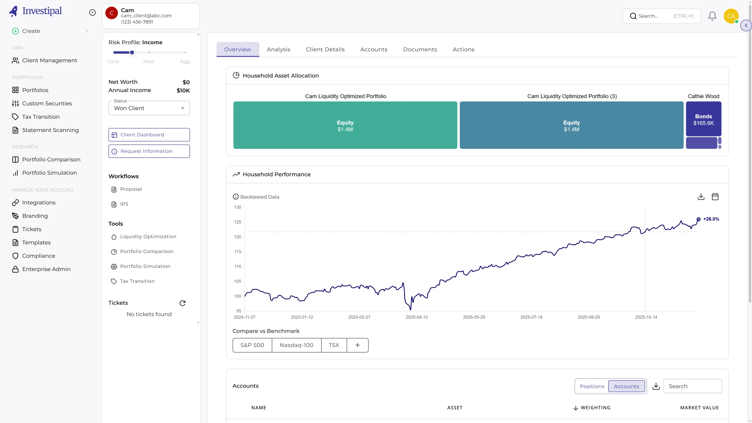Investipal Platform Dashboard