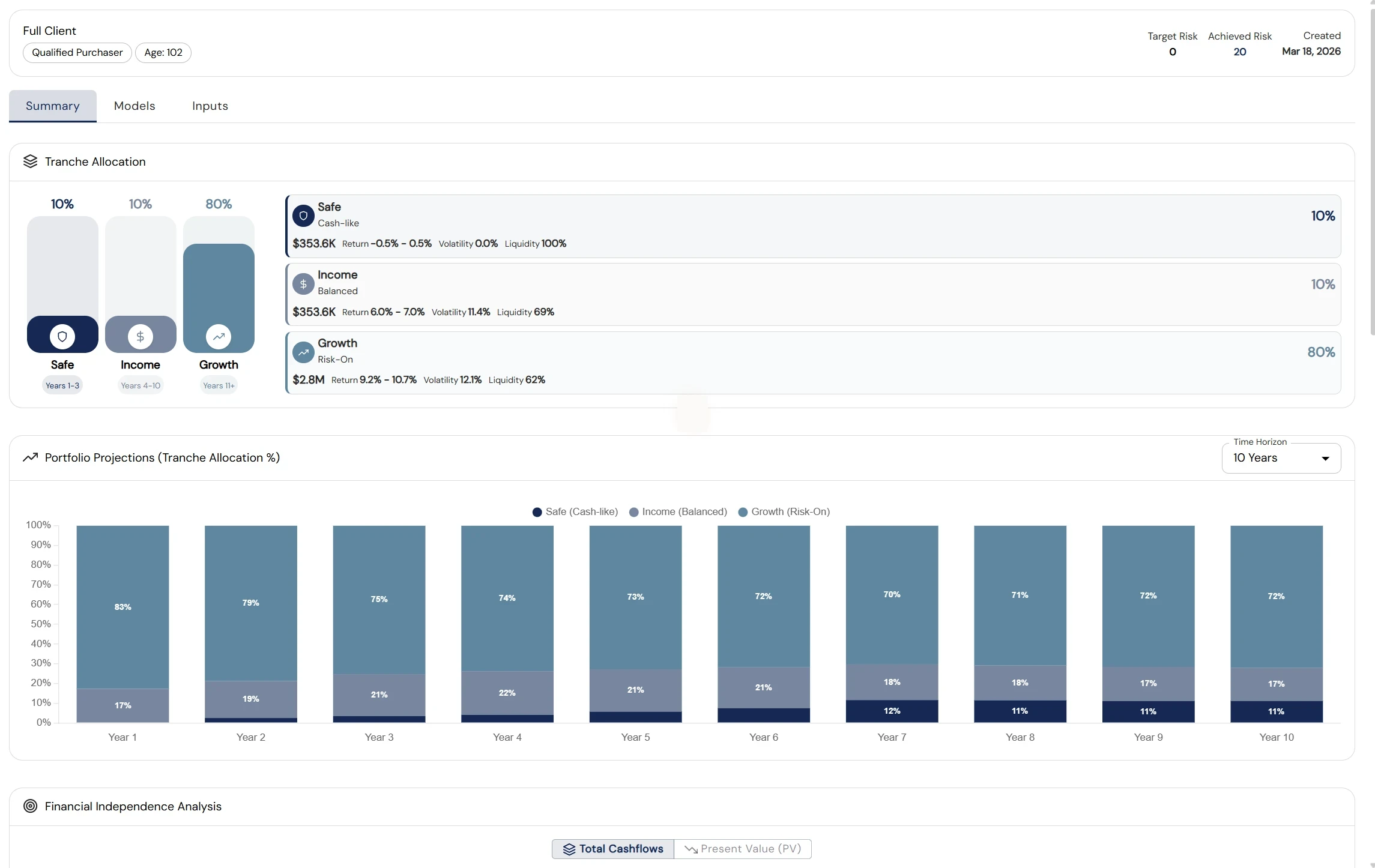 Investipal Goal-Based Portfolio Construction - Match spending needs to time horizons