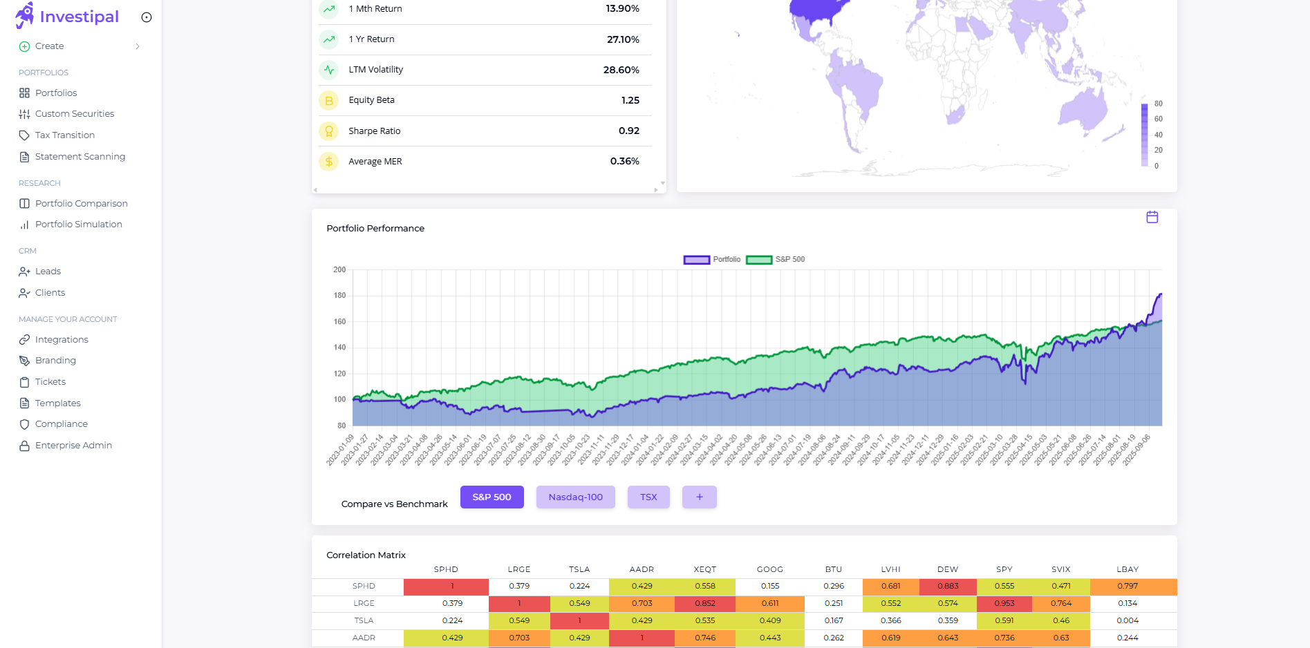 Investipal portfolio management screenshot
