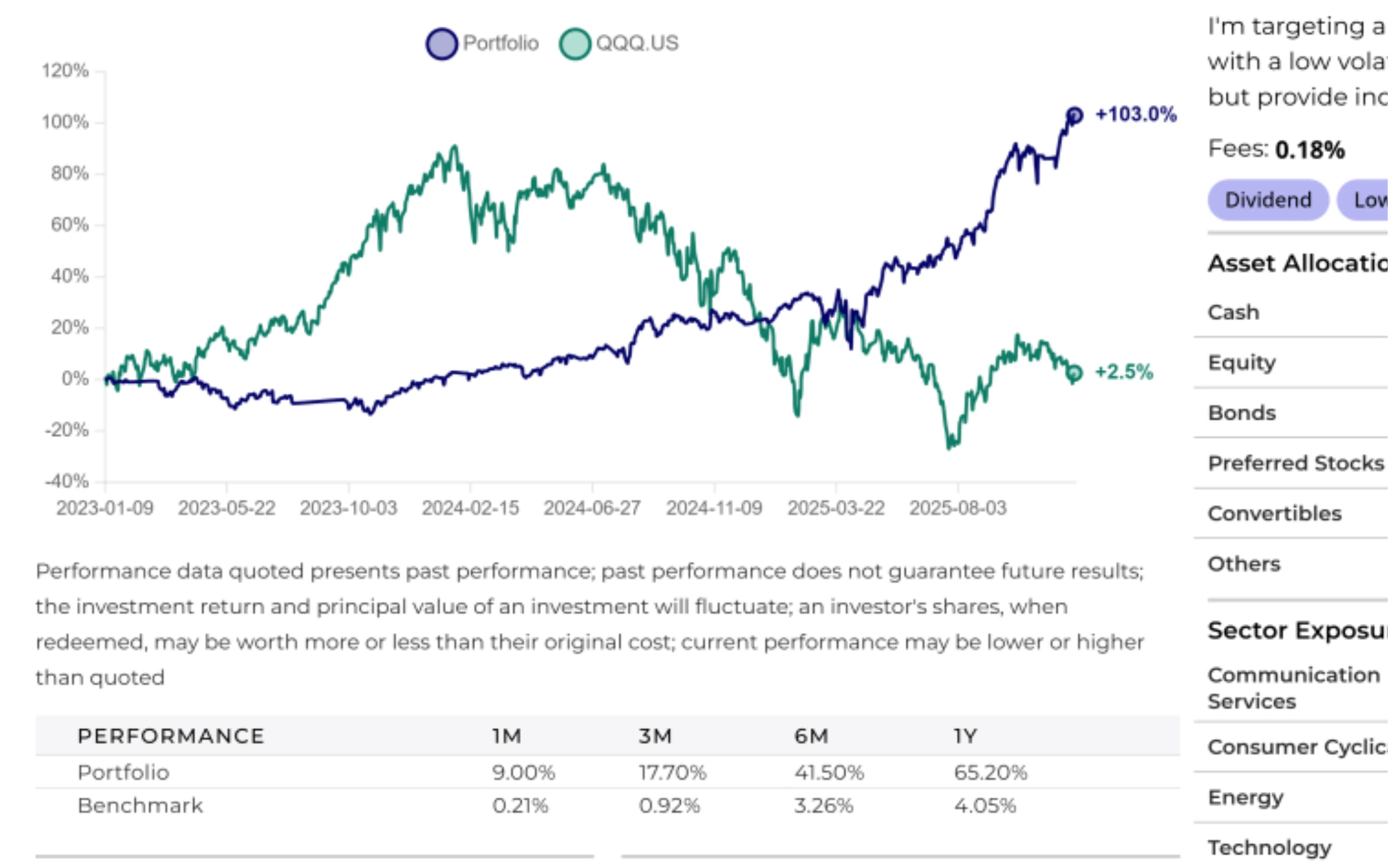 Real-time chart and analysis generation for prospect meetings