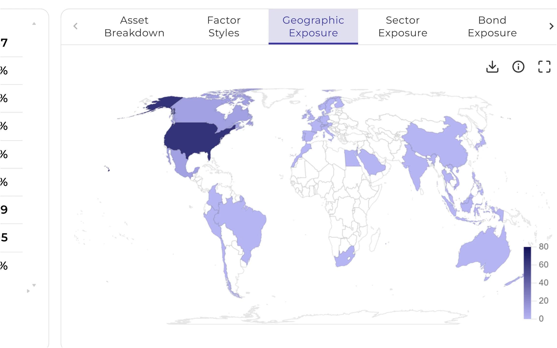 Multi-dimensional risk dashboard for client conversations