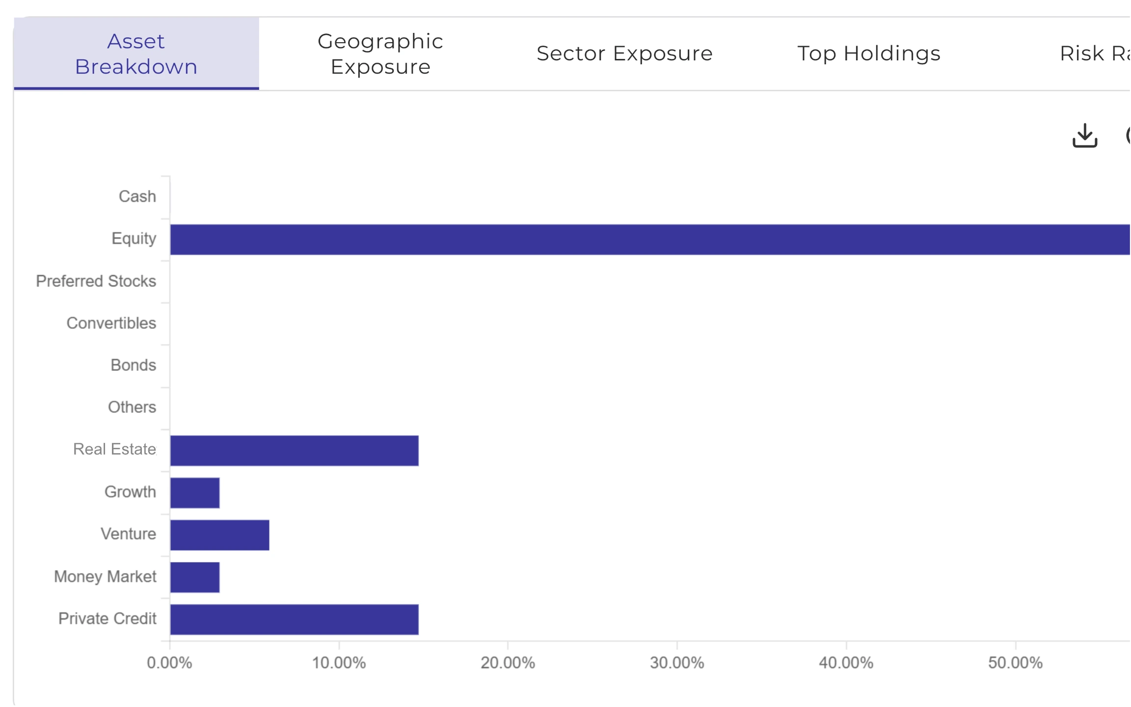Multi-asset portfolio analysis including alternatives