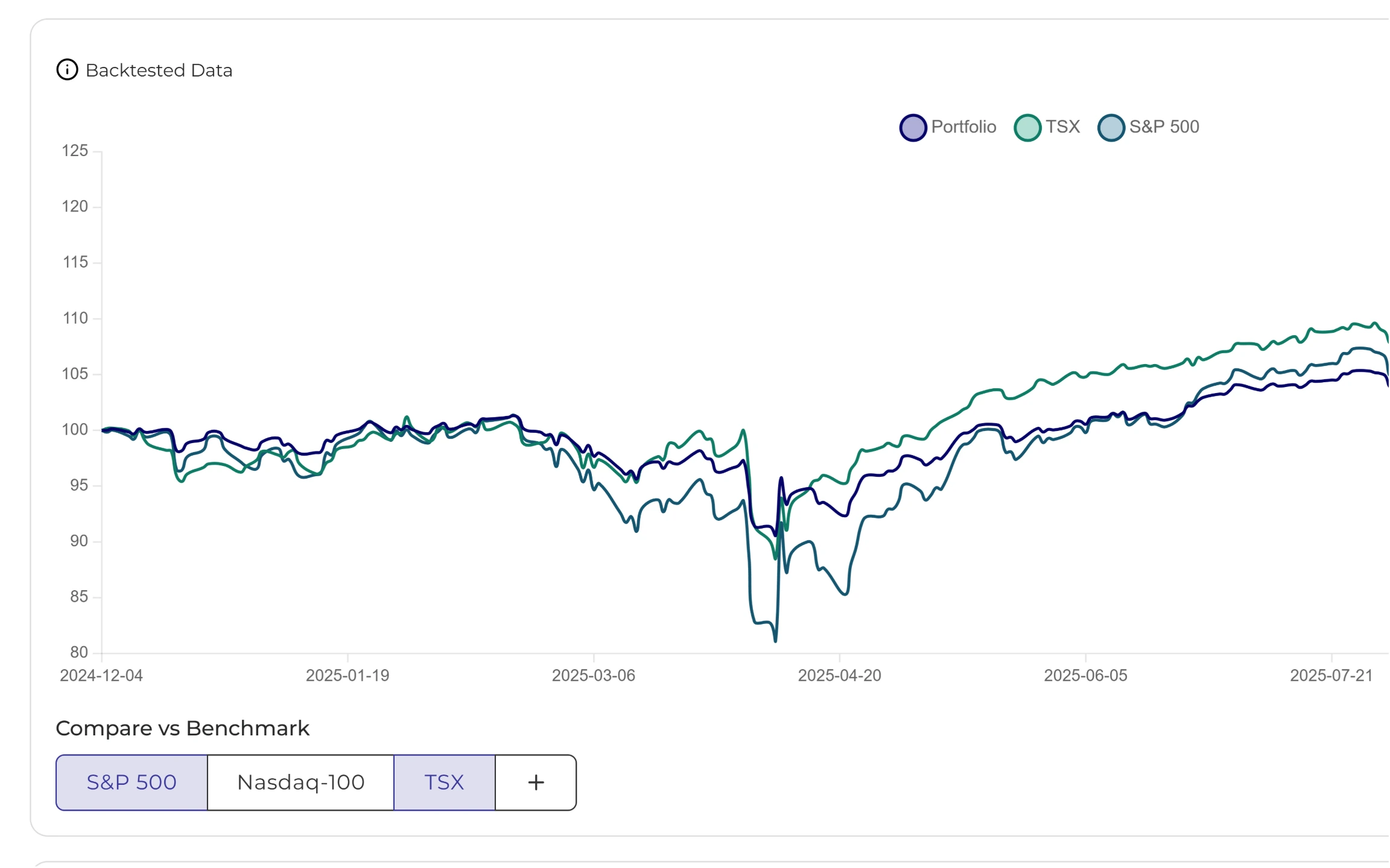 Unified performance dashboard for public and private holdings