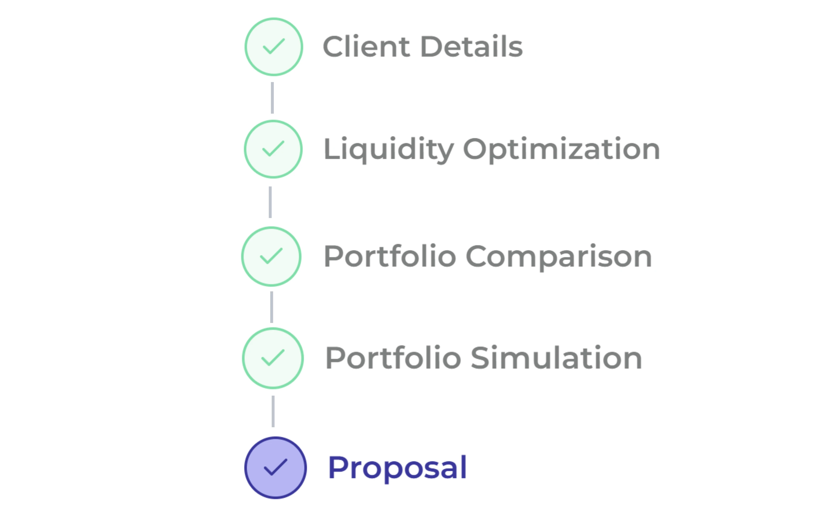 Complete investment proposal workflow