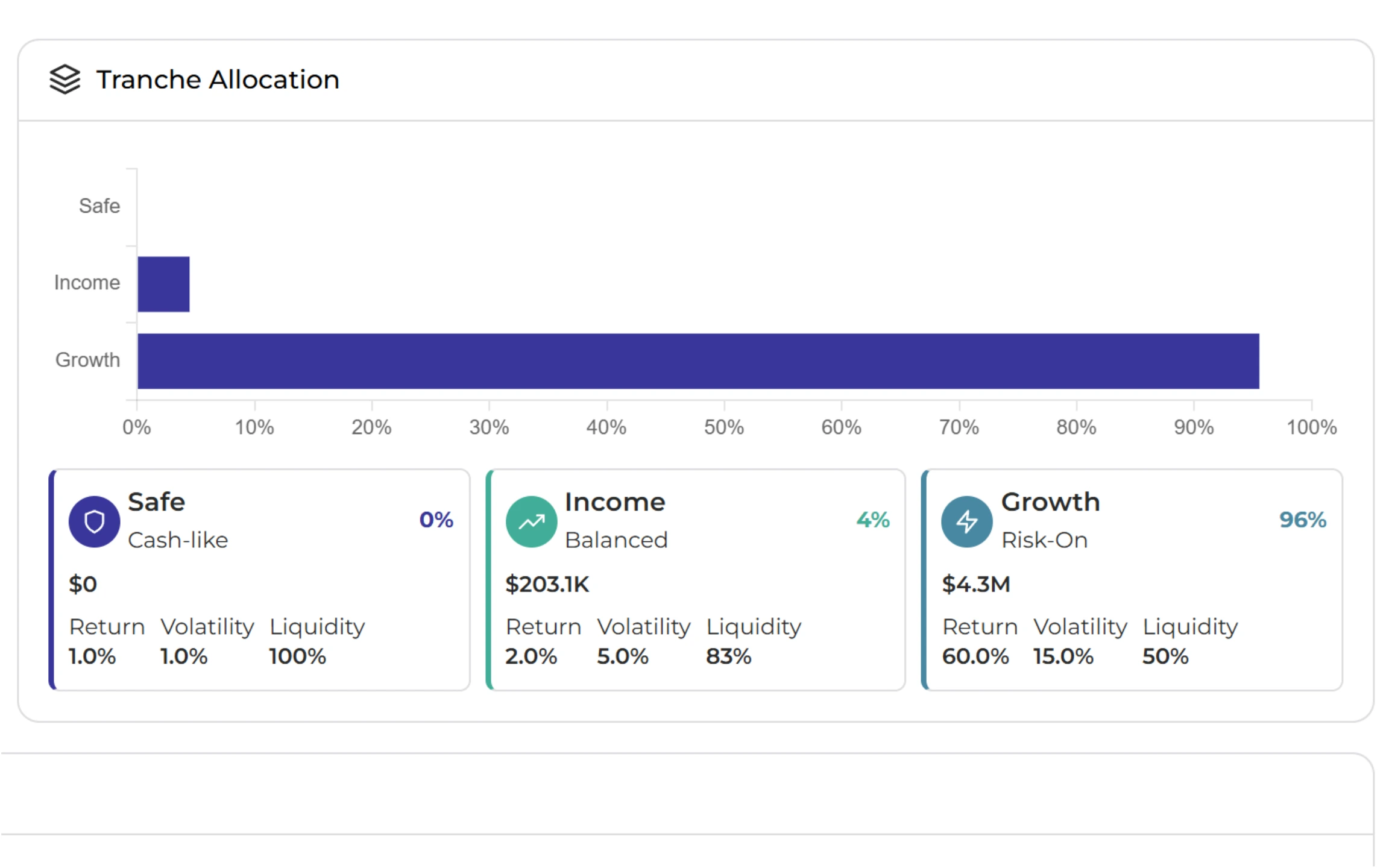 Liquidity runway dashboard for retirement planning